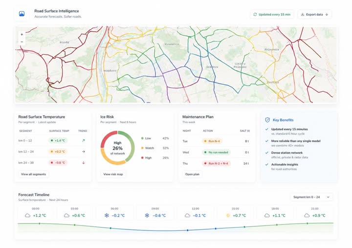 Road Surface Intelligence dashboard: colour-coded road network map with per-segment surface temperature, ice risk, weekly maintenance plan and 24-hour forecast timeline.