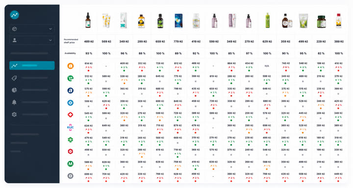 Pricing Intelligence Hub dashboard: product price matrix across retailers with recommended shelf prices, availability and day-over-day price changes.