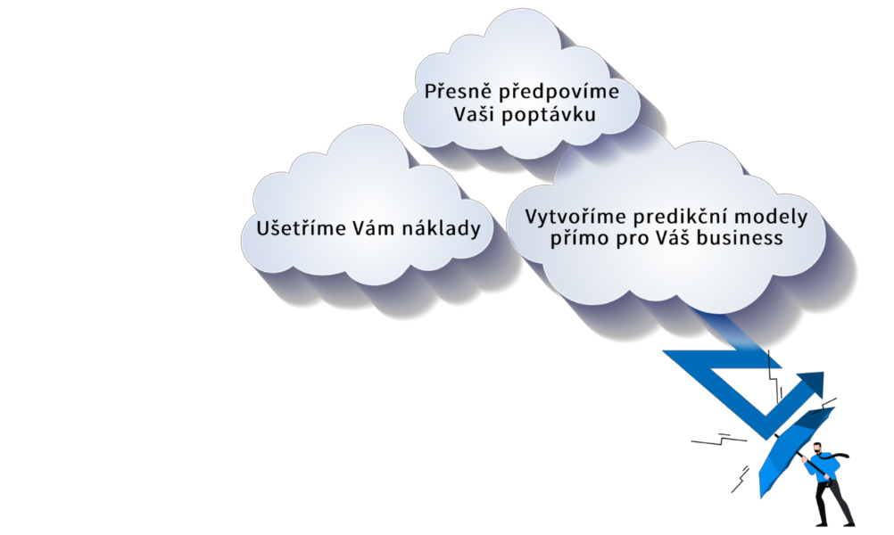 Úspora nákladů predikce